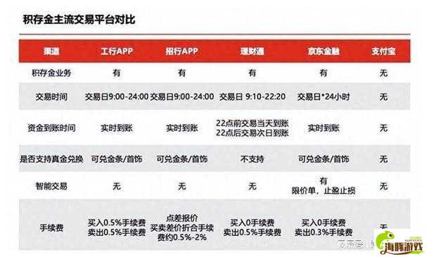 【西看】黄金网站软件九幺：专业的黄金交易平台