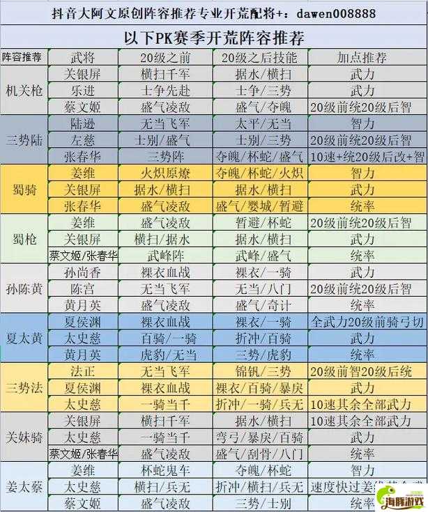 【西看】乱世国志最强阵容怎么搭配 阵容配队攻略