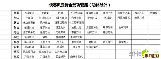 【西看】我的侠客全部门派武功汇总 最强门派推荐