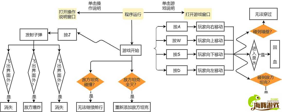 【西看】坦克战神任务系统