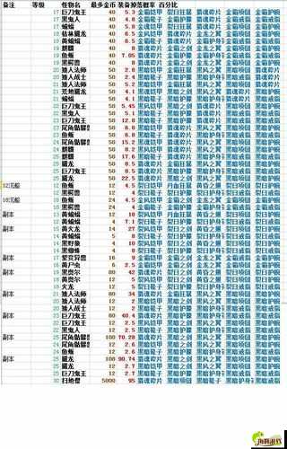 【西看】大千世界boss掉落什么 全boss装备掉落