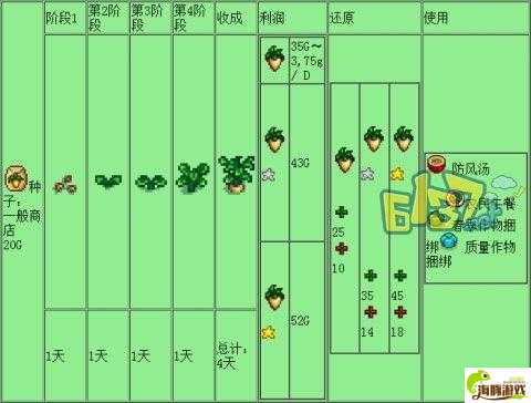 【西看】星露谷物语远古种子获取途径的介绍