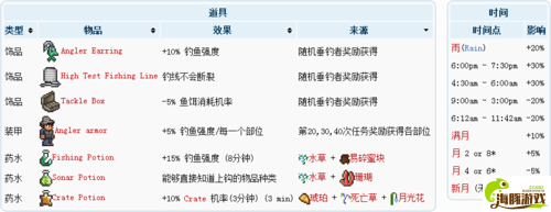 【西看】泰拉瑞亚怎么钓宝匣  钓宝匣有什么技巧