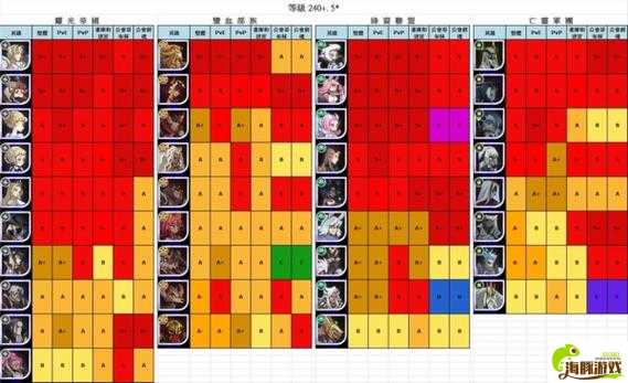 【西看】剑与远征最强初始英雄排名及平民节奏榜全解析